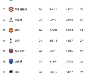 南宫娱乐-关键战欧联焦点战，西汉姆完成豪取连胜，管理层满意，数据层面出现新趋势的简单介绍